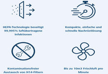 Afbeelding in Gallery-weergave laden, HEPA filtersysteem